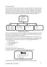 Предварительный просмотр 16 страницы Prosense S-DP8 User Manual