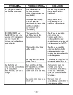 Предварительный просмотр 34 страницы Proseries PSC-15A-OB Owner'S Manual