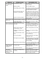 Preview for 9 page of Proseries PSW-2035 Owner'S Manual