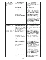 Preview for 19 page of Proseries PSW-2035 Owner'S Manual