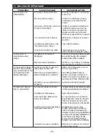 Preview for 28 page of Proseries PSW-2035 Owner'S Manual