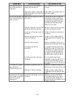 Preview for 29 page of Proseries PSW-2035 Owner'S Manual