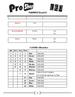 Preview for 10 page of ProShop PixBAND Quad 6 User Manual