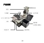 Предварительный просмотр 28 страницы ProsKit FB-1688 User Manual