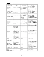 Preview for 16 page of ProsKit mt-2017 User Manual