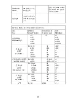 Preview for 25 page of ProsKit mt-2017 User Manual