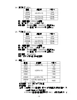 Предварительный просмотр 13 страницы ProsKit MT-5211 User Manual