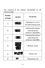 Preview for 6 page of Pro'sKit MT-4015 User Manual