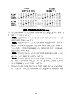 Preview for 41 page of Pro'sKit MT-7029 User Manual