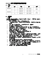 Предварительный просмотр 5 страницы Pro'sKit Pro'sKt SS-621 Series User Manual