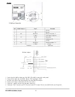 Предварительный просмотр 3 страницы ProSoft Technology 3170-PDP Profibus DP Installation Instructions