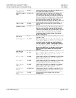 Предварительный просмотр 83 страницы ProSoft Technology CompactLogix MVI69E-MBS User Manual