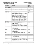 Предварительный просмотр 91 страницы ProSoft Technology ILX69-PBM User Manual