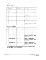 Preview for 10 page of ProSoft Technology IMC-BHx-AC Installation Manual