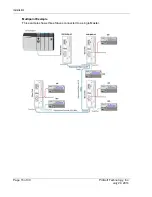 Preview for 16 page of ProSoft Technology IMC-BHx-AC Installation Manual