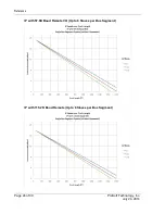 Preview for 24 page of ProSoft Technology IMC-BHx-AC Installation Manual