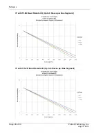 Preview for 28 page of ProSoft Technology IMC-BHx-AC Installation Manual