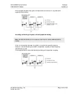 Предварительный просмотр 149 страницы ProSoft Technology inRAx MVI46-PDPMV1 User Manual