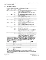 Предварительный просмотр 44 страницы ProSoft Technology inRAx MVI56-CAS User Manual