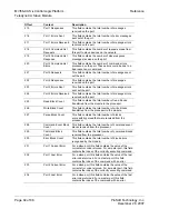 Предварительный просмотр 64 страницы ProSoft Technology inRAx MVI56-CAS User Manual