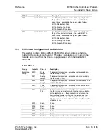 Предварительный просмотр 65 страницы ProSoft Technology inRAx MVI56-CAS User Manual