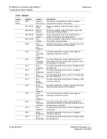 Предварительный просмотр 68 страницы ProSoft Technology inRAx MVI56-CAS User Manual