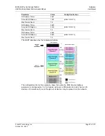 Предварительный просмотр 97 страницы ProSoft Technology inRAx MVI56-HART User Manual