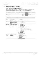 Preview for 128 page of ProSoft Technology inRax MVI69-PDPMV1 User Manual