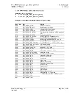 Preview for 131 page of ProSoft Technology inRax MVI69-PDPMV1 User Manual