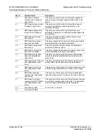 Preview for 46 page of ProSoft Technology InRax MVI71-DNPSNET User Manual