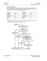 Предварительный просмотр 148 страницы ProSoft Technology PLX30 Series User Manual