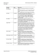 Предварительный просмотр 102 страницы ProSoft Technology PLX3x Series User Manual