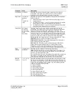 Предварительный просмотр 125 страницы ProSoft Technology PLX3x Series User Manual