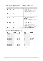 Предварительный просмотр 126 страницы ProSoft Technology PLX51-PBM User Manual