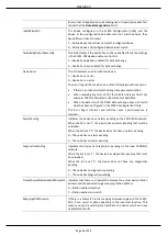 Preview for 36 page of ProSoft Technology PLX51-PBS User Manual