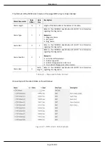 Preview for 40 page of ProSoft Technology PLX51-PBS User Manual