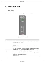 Preview for 43 page of ProSoft Technology PLX51-PBS User Manual