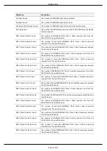 Preview for 61 page of ProSoft Technology PLX51-PBS User Manual