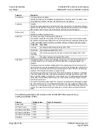 Preview for 88 page of ProSoft Technology PLX82-EIP-PNC User Manual