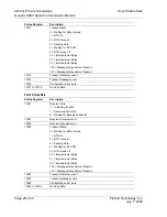 Preview for 26 page of ProSoft Technology ProLinx ASCII Driver Manual