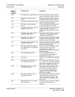 Preview for 38 page of ProSoft Technology ProLinx DNPS User Manual