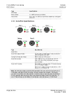 Preview for 42 page of ProSoft Technology ProLinx DNPS User Manual