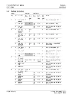 Preview for 70 page of ProSoft Technology ProLinx DNPS User Manual