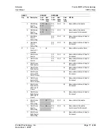 Preview for 71 page of ProSoft Technology ProLinx DNPS User Manual