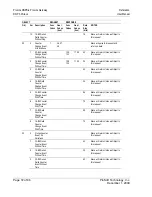 Preview for 72 page of ProSoft Technology ProLinx DNPS User Manual