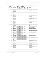 Preview for 73 page of ProSoft Technology ProLinx DNPS User Manual