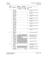 Preview for 75 page of ProSoft Technology ProLinx DNPS User Manual