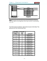 Предварительный просмотр 16 страницы ProSoft Technology ProSoft 1560 User Manual