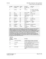 Preview for 63 page of ProSoft Technology PS69-DPS User Manual