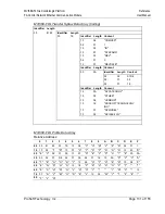 Предварительный просмотр 131 страницы ProSoft MVI56E-FLN User Manual